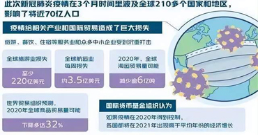 疫情終將過(guò)去，但疫情的后遺癥可能會(huì)影響我們?cè)S多人