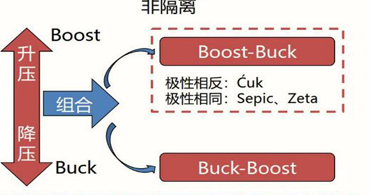 nxp電源管理芯片:電源管理芯片的電路結(jié)構(gòu)與分析 nxp電源管理芯片:電源管理芯片的電路結(jié)構(gòu)與分析